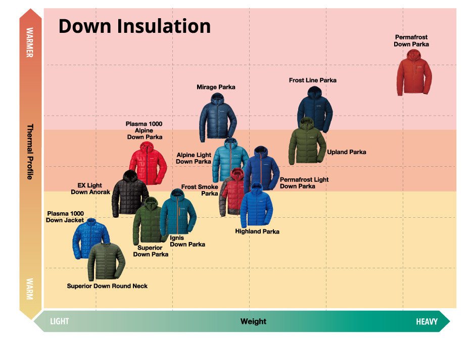 Ex online light anorak